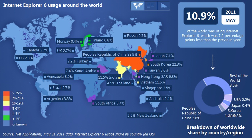 IE6 Worldwide