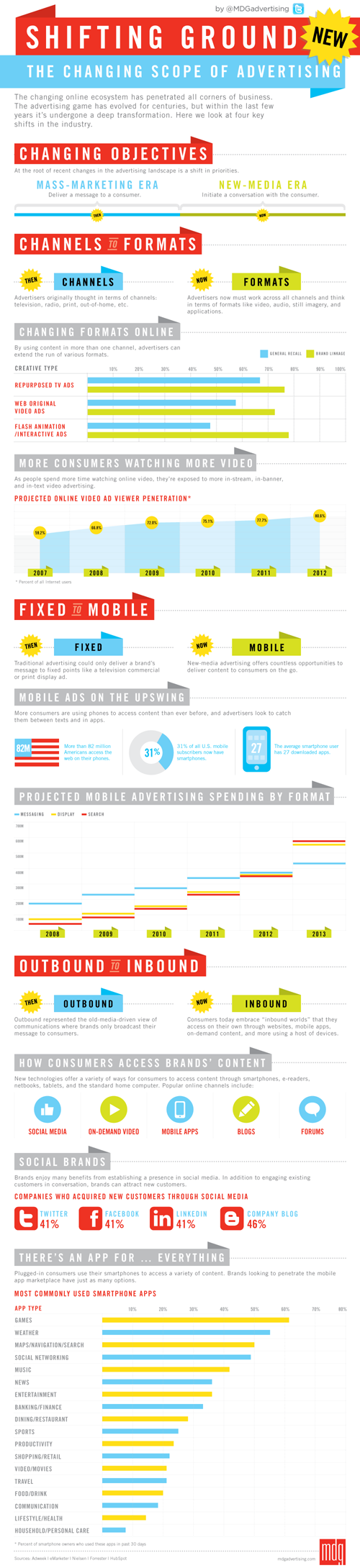 mdg_infographic_shifting_ground_lg-1-1