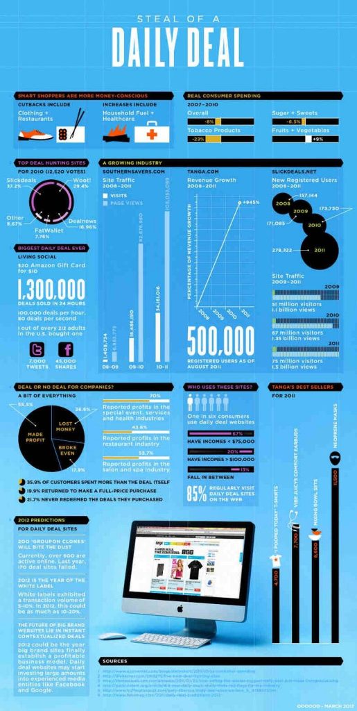 Daily Deals Infographic