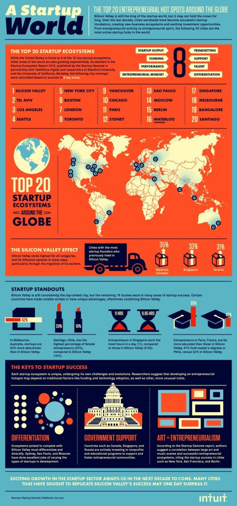Startups Infographic