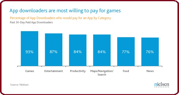 App Downloaders Pay