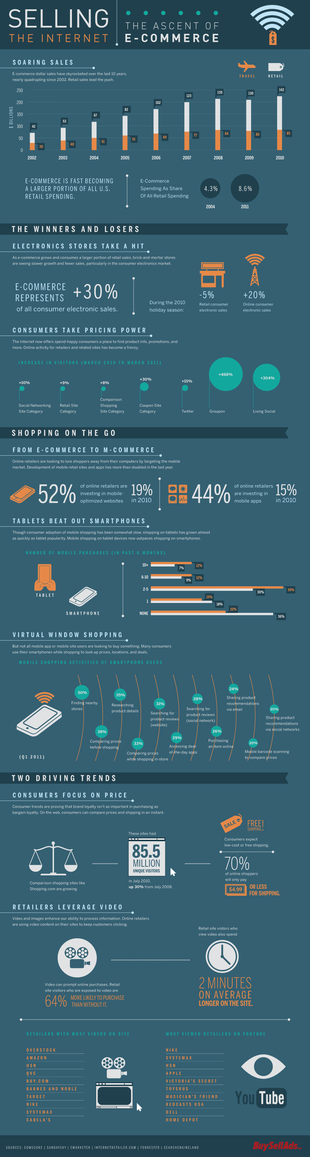 bsa-selling-the-internet-1-1