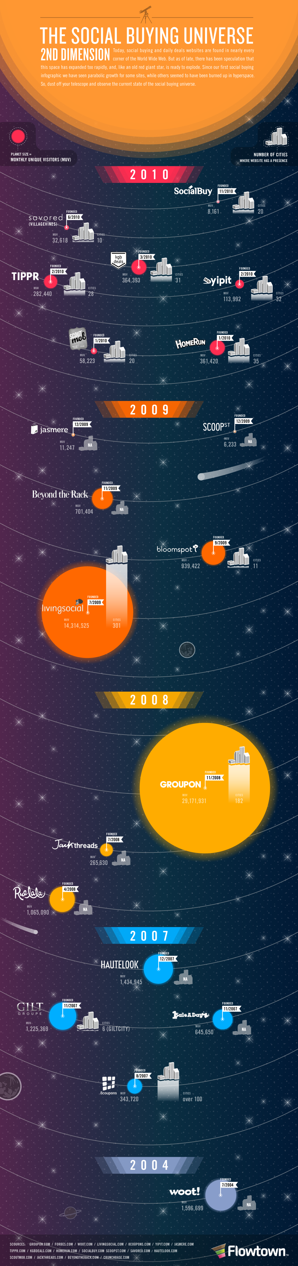 flowtown_social_universe_2d4-21-1-1