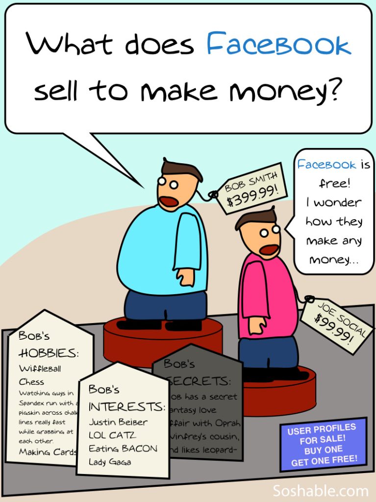 what-facebook-sells