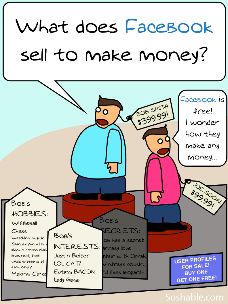 what-facebook-sells-1-1