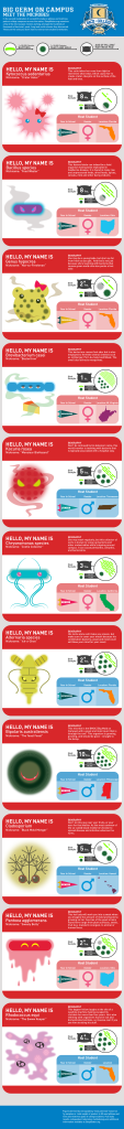 Microbes on Beds