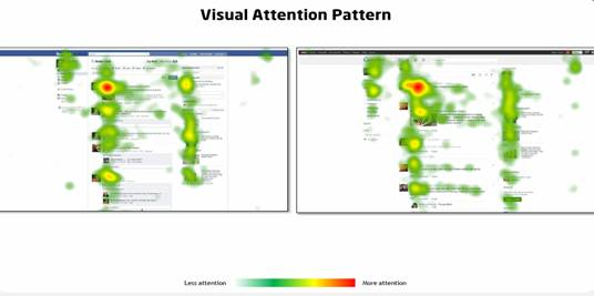 Google+ and Facebook are perceived the same by users
