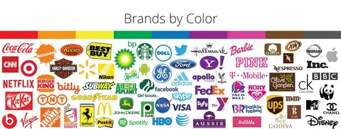Import Brand Facebook Likes