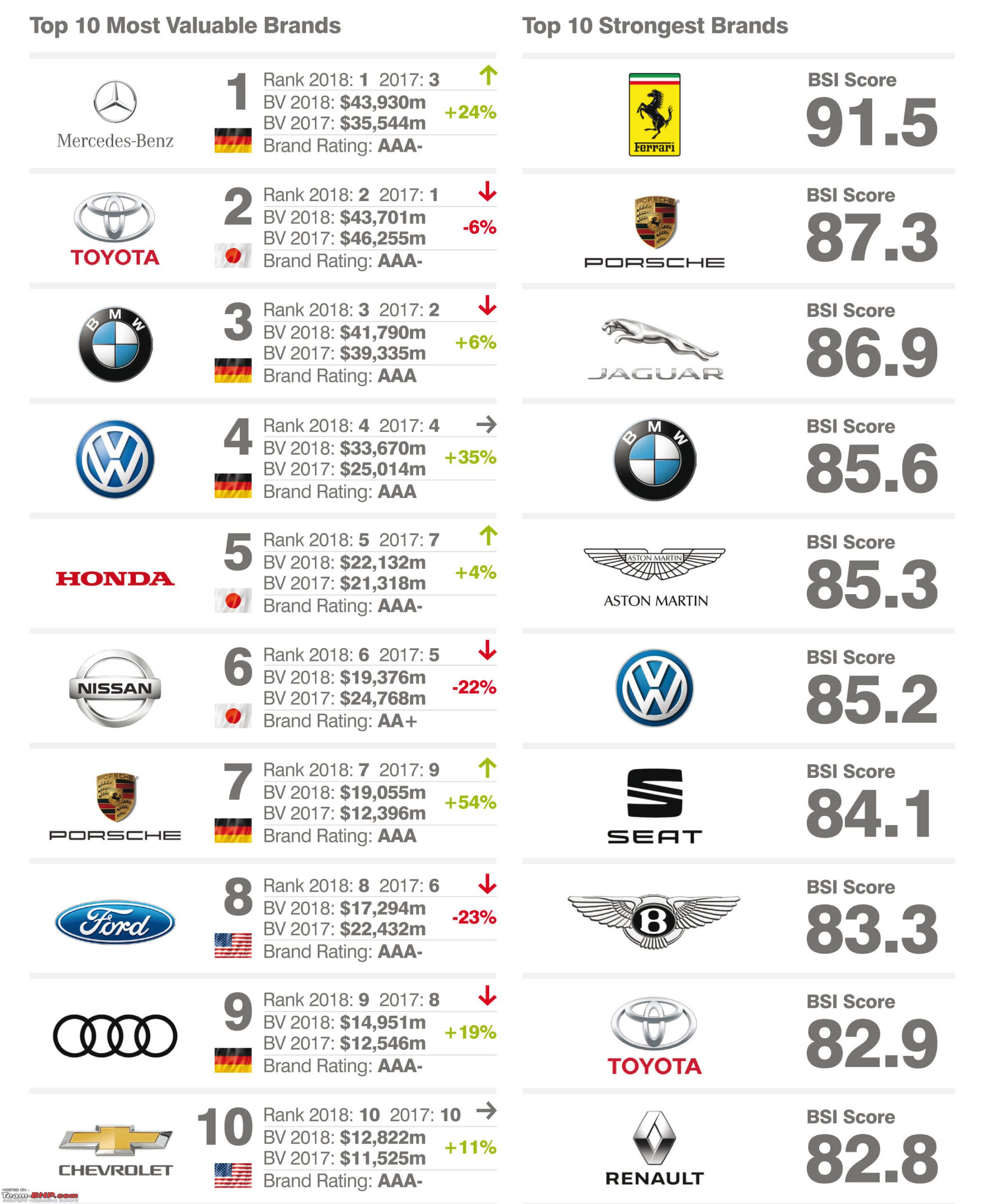 Luxury Brand Facebook Likes