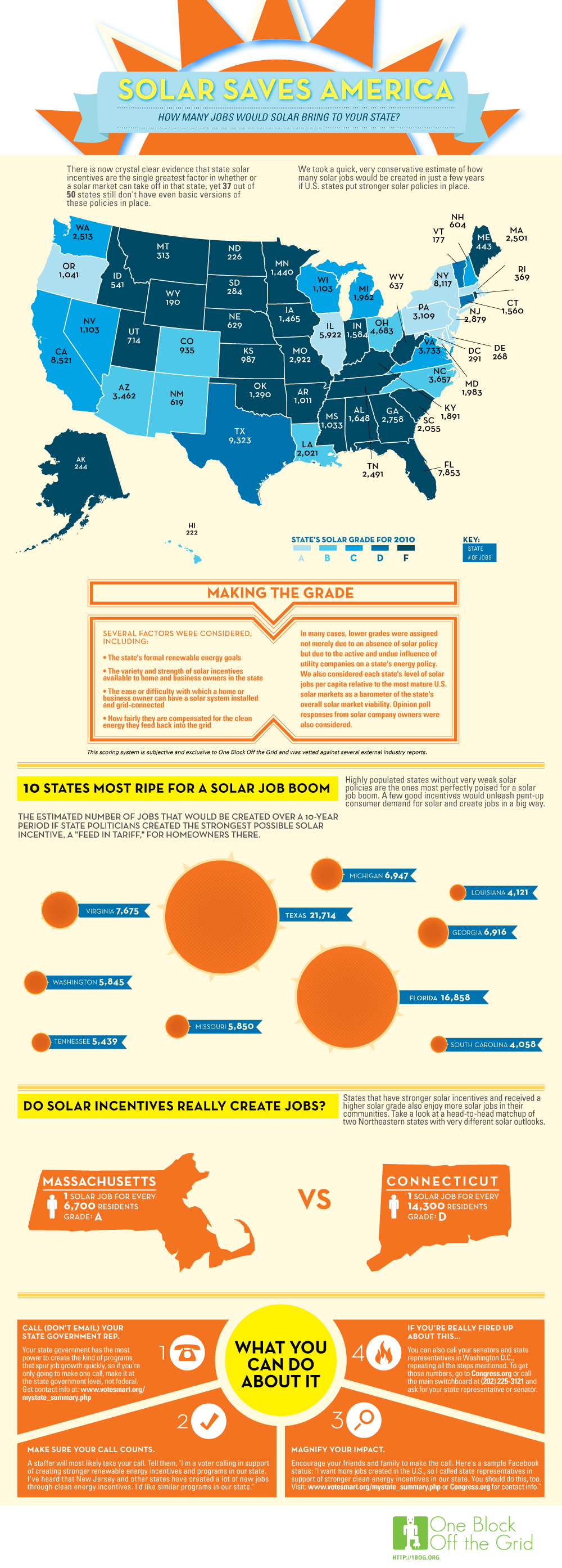 infographic-solar-saves-america2-1-1