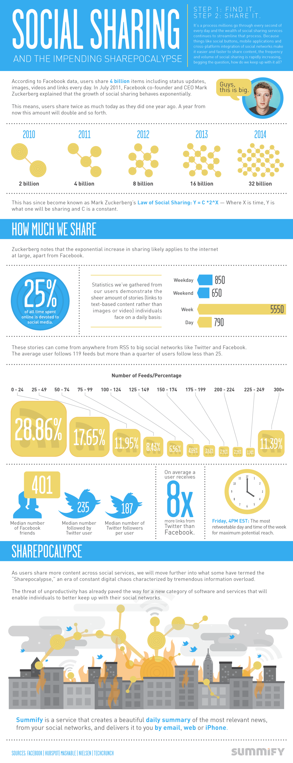 social-sharing-1-1