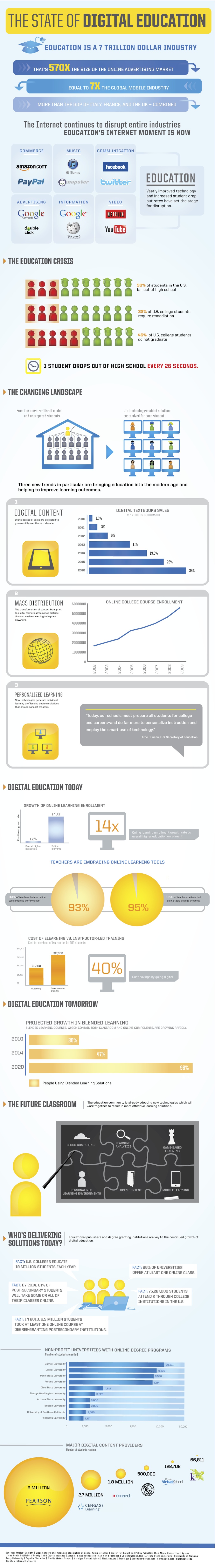 state-of-digital-education-scaled-1-1