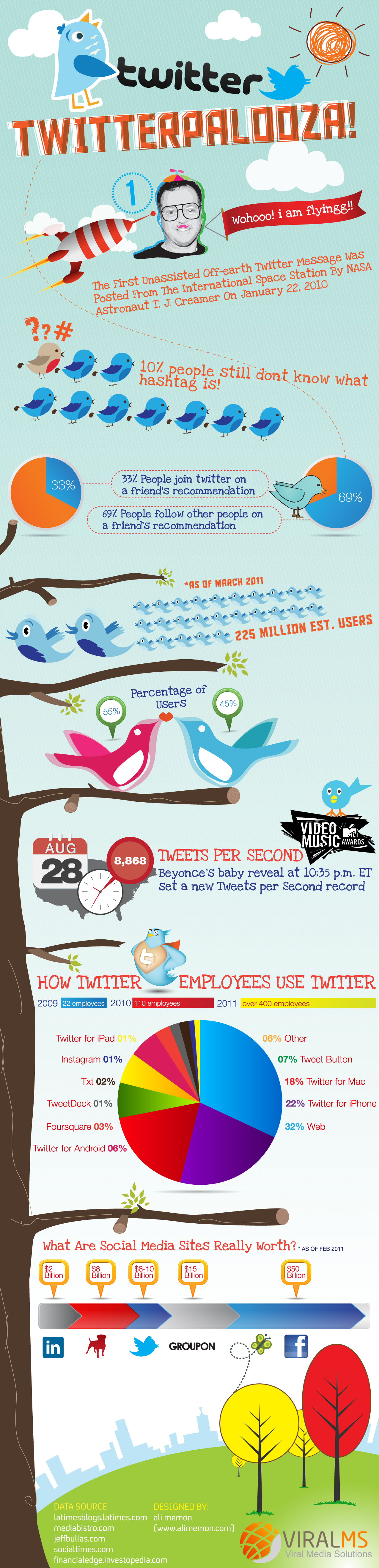 twitterpalooza-1-1