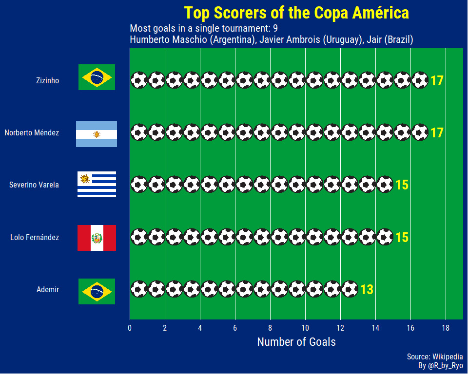 Soccer Infographic
