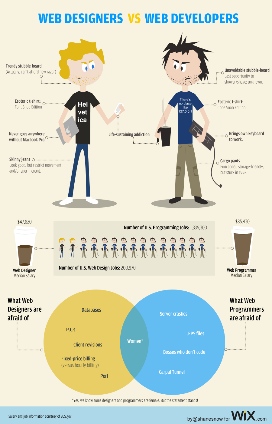 web-designers-vs-developers-1-1
