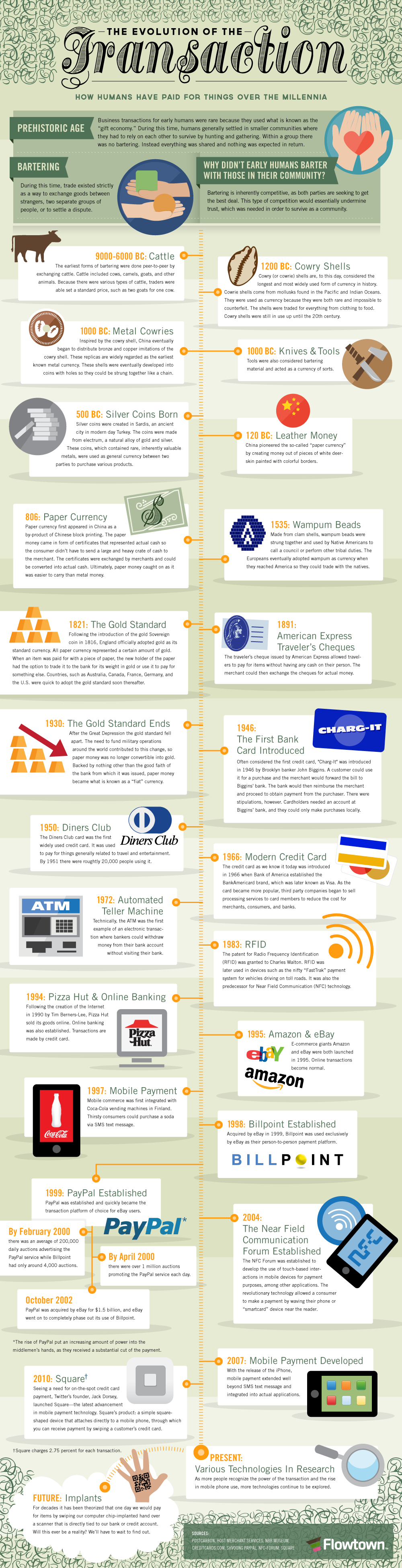 11-08-31_evolution-of-the-transaction-flowtown-jmj-101-01-1-1