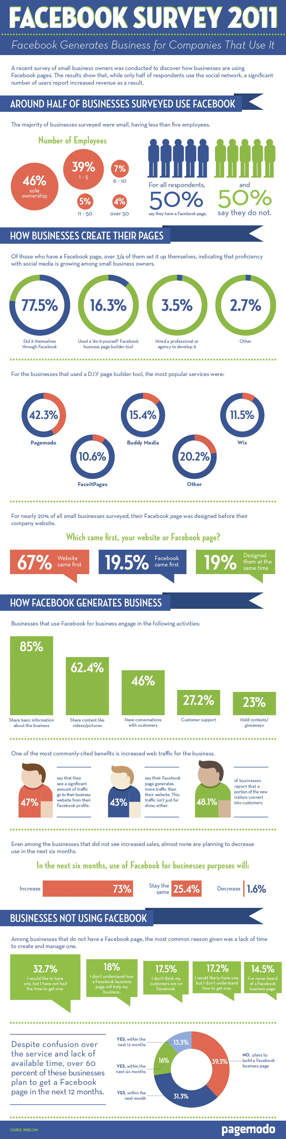 11-09-08_webs_facebooksurvey_final-01-1-1