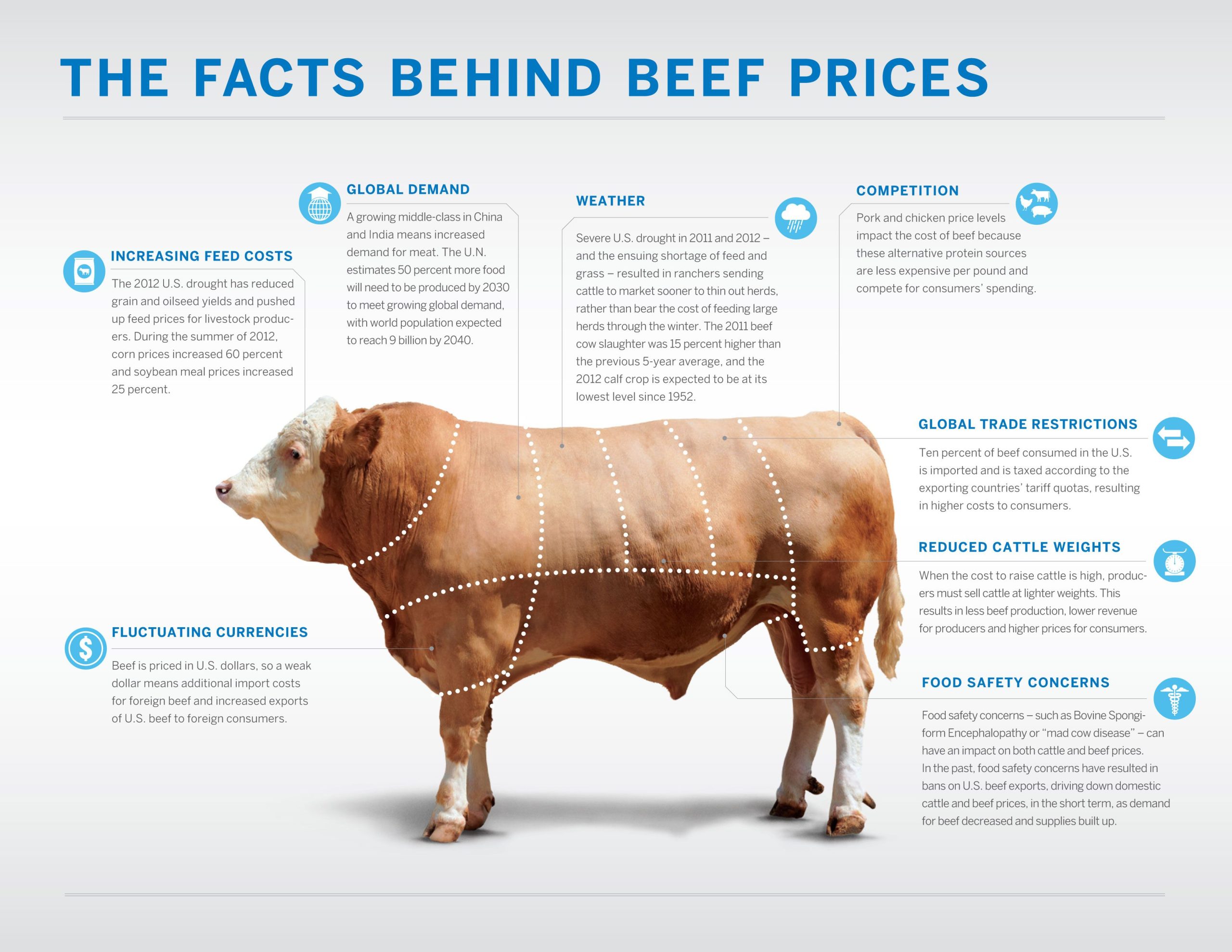 From cattle-trading to digital-implants: the evolution of the transaction