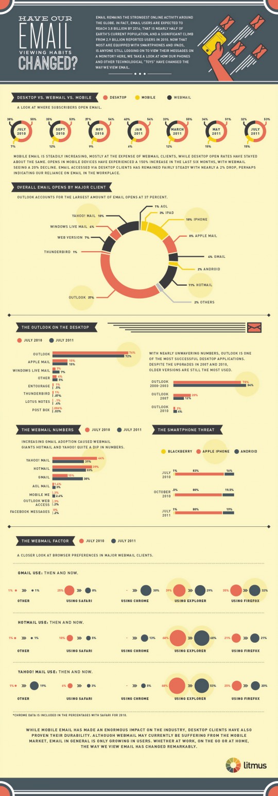 email-client-market-stats-1000-1