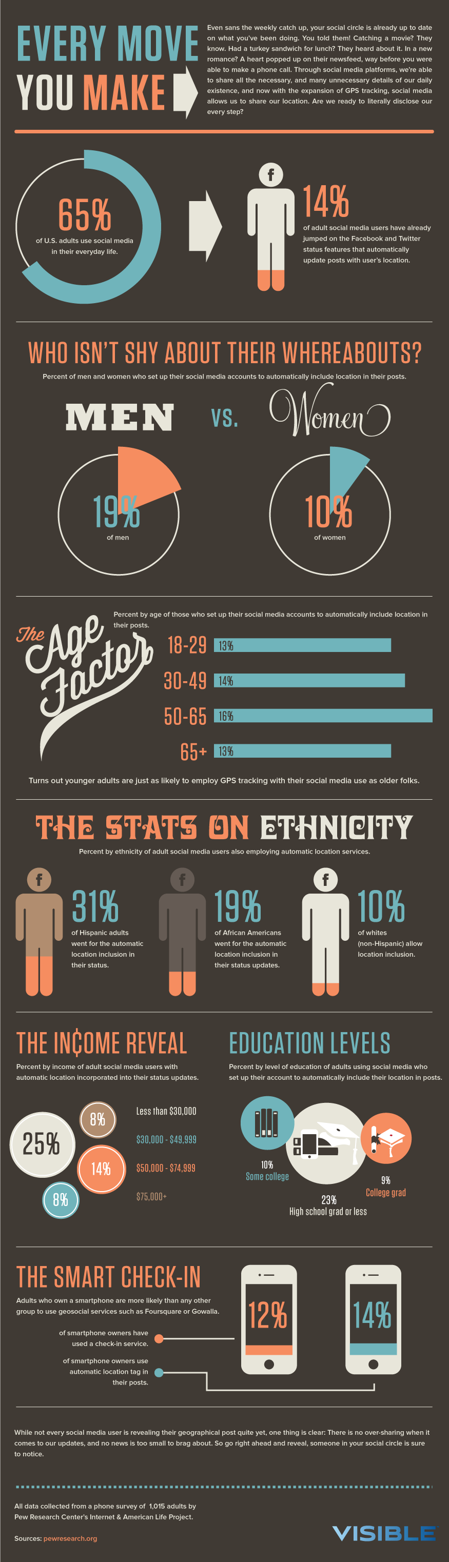infographic-location-based-social-media-1-1
