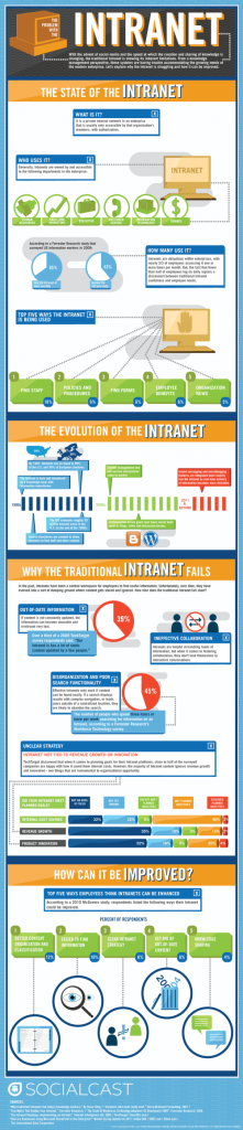 Intranet