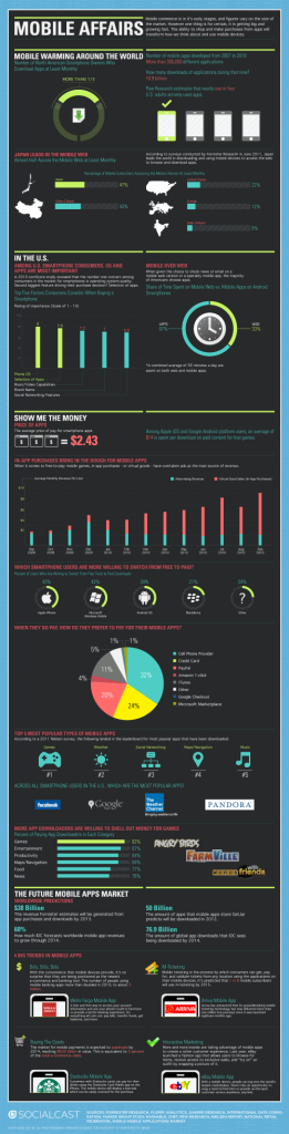 Mobile Commerce