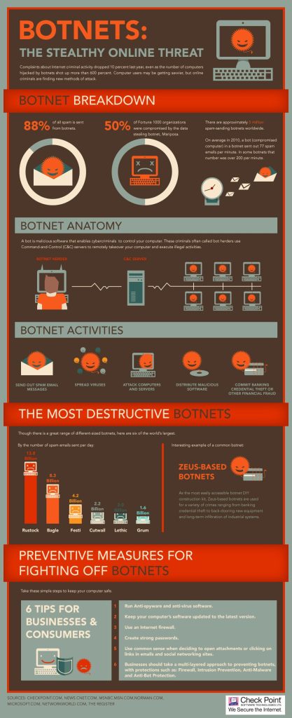 BotnetsStealthyOnlineThreat