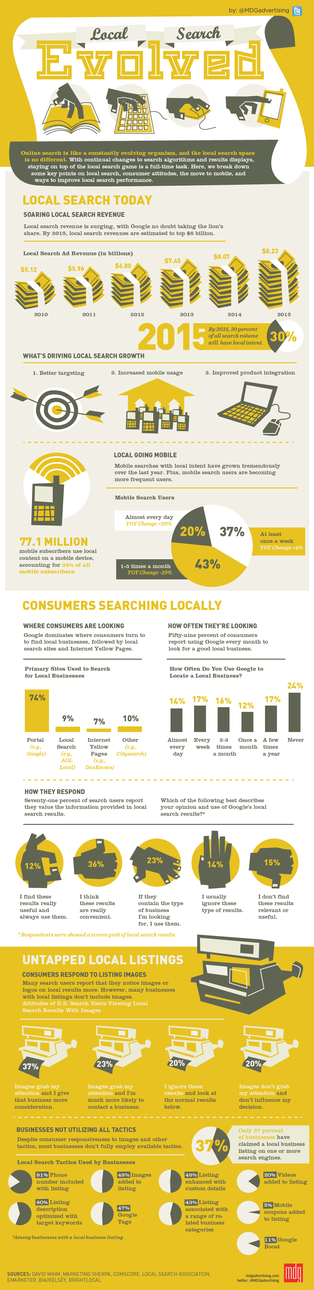 infographic_local_search_evolved_mdg_advertising_1000-1-1