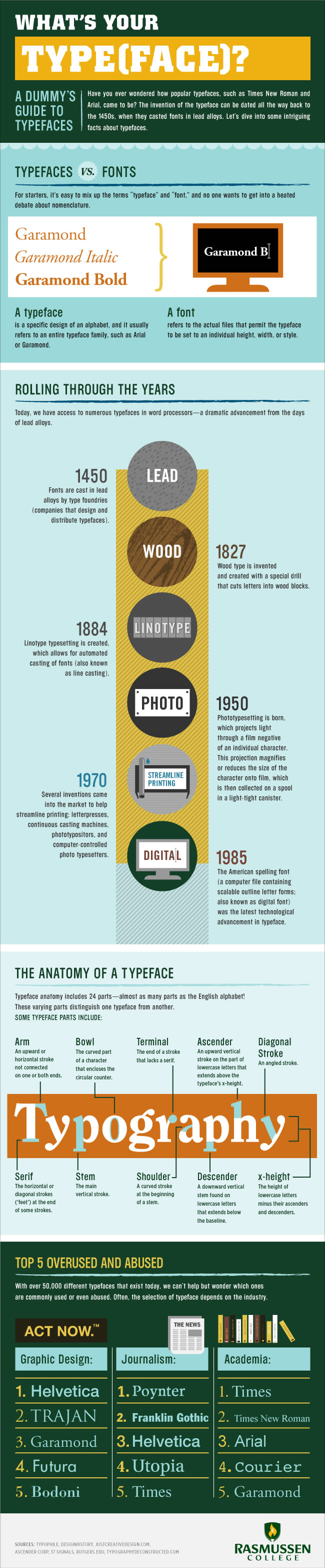 Rasmussen Typefaces