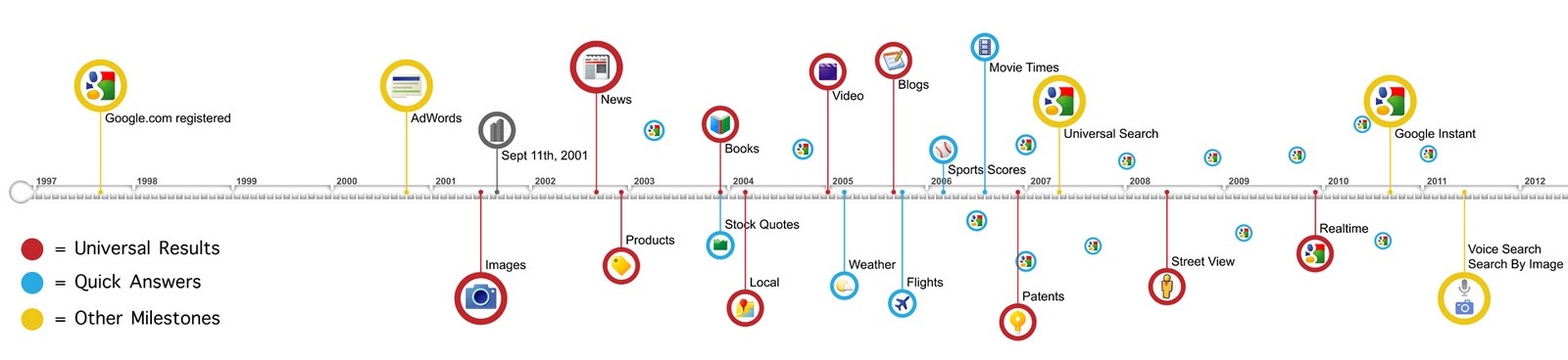 google-search-time-line-1-1