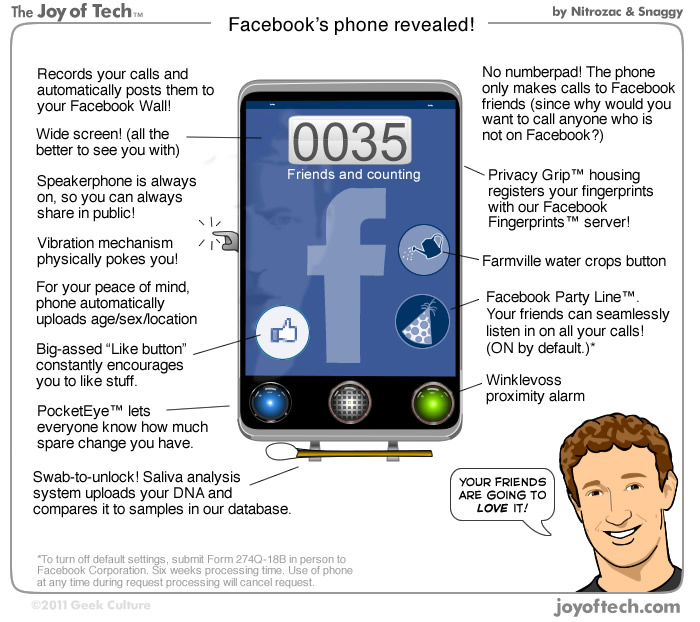 Facebook Phone