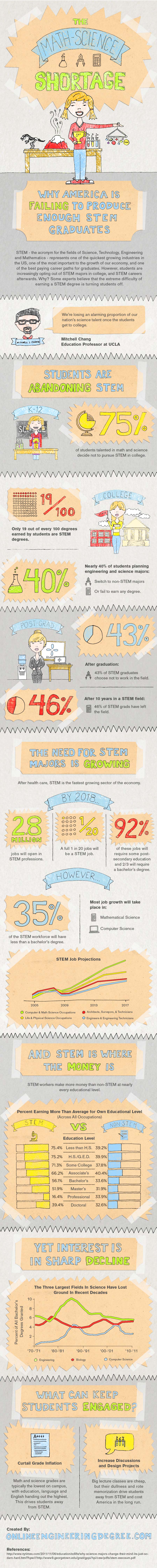 stem-shortage-scaled-1-1