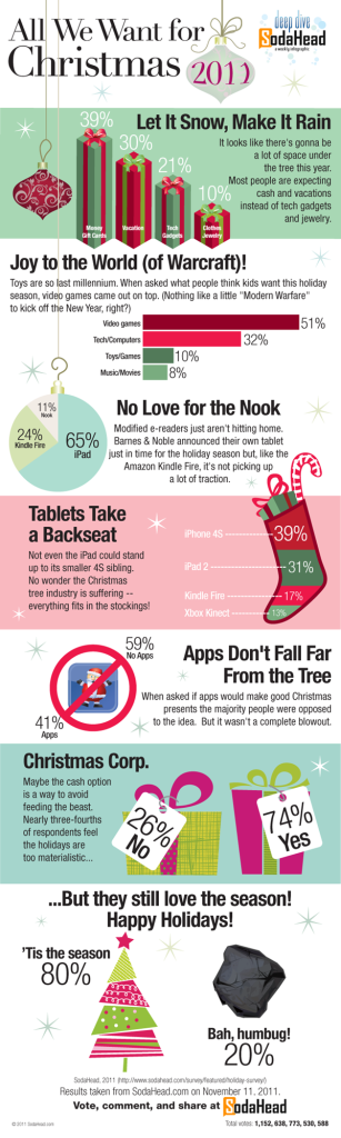 Christmas Gadgets