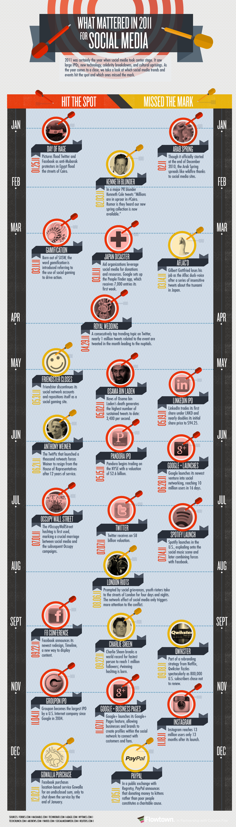 social-media-in-review