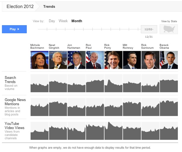 Google Elections On The Ground