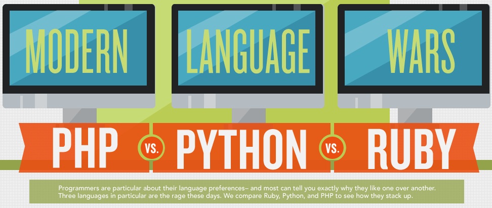 Modern language wars: PHP vs python vs ruby