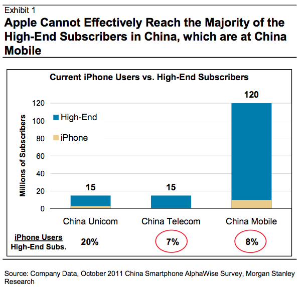 Will Apple tap into China for more iPhone sales?