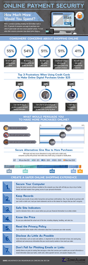 online-payment-security-how-much-more-would-you-spend