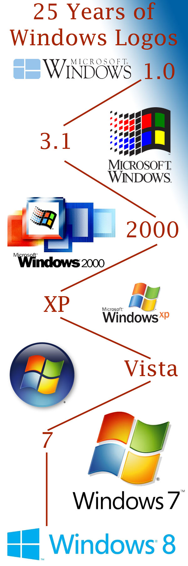 Microsoft simplifies Windows logo for 8 1 25-years-of-windows-logos-2