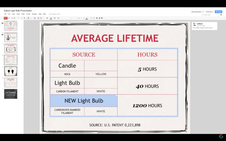 Google Collaboration Business Tools