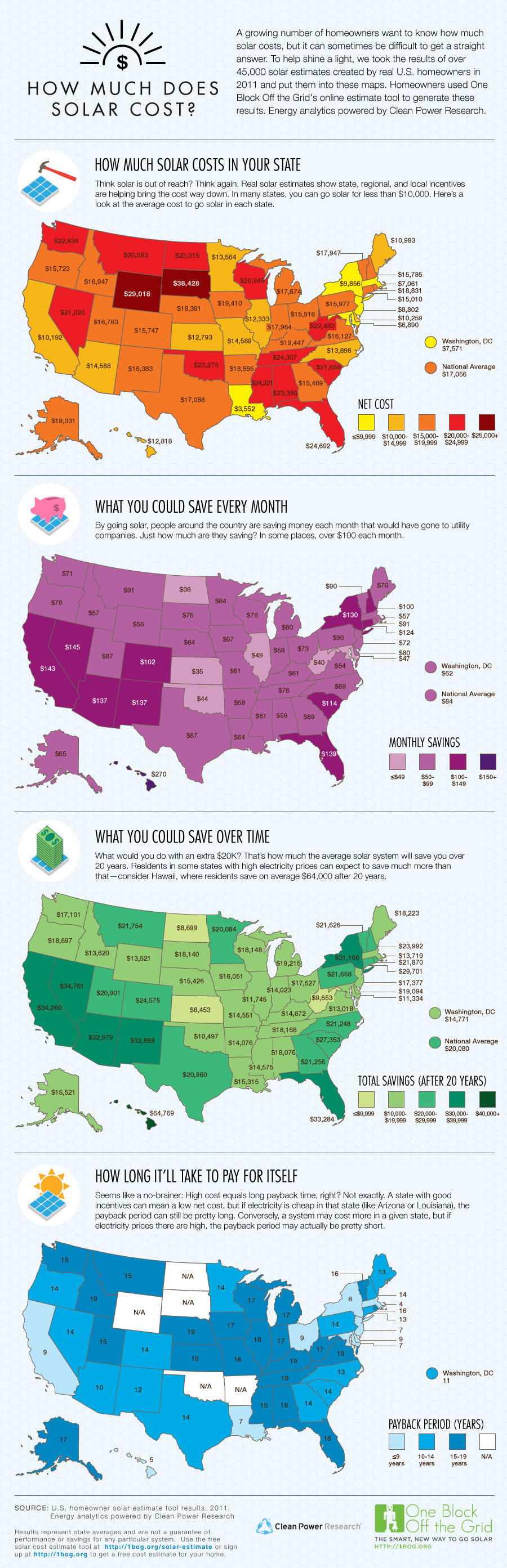 infographic-how-much-does-solar-cost-1-1