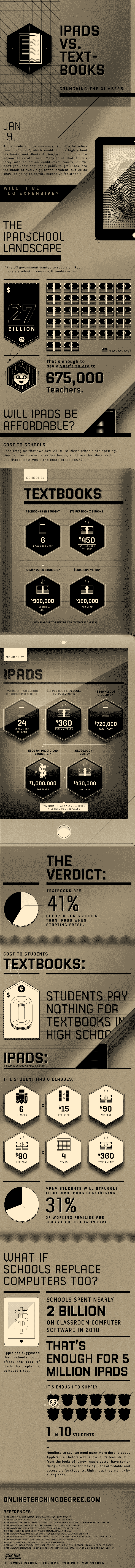 ipads-vs-textbooks-scaled-1-1