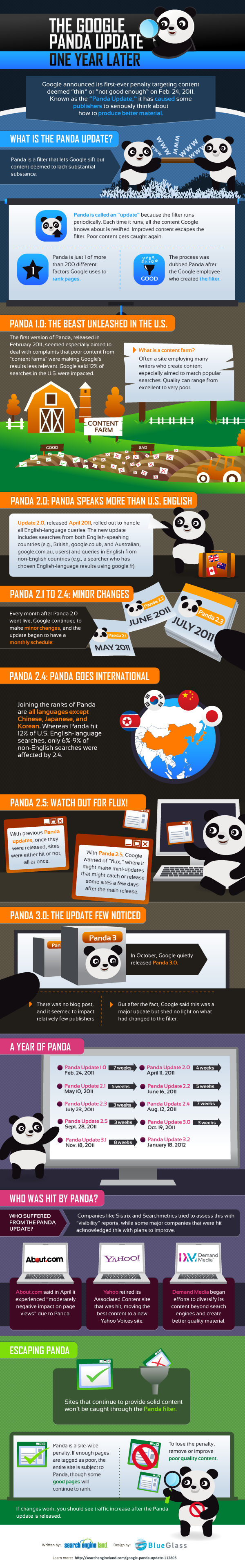 panda-infographic-1-1
