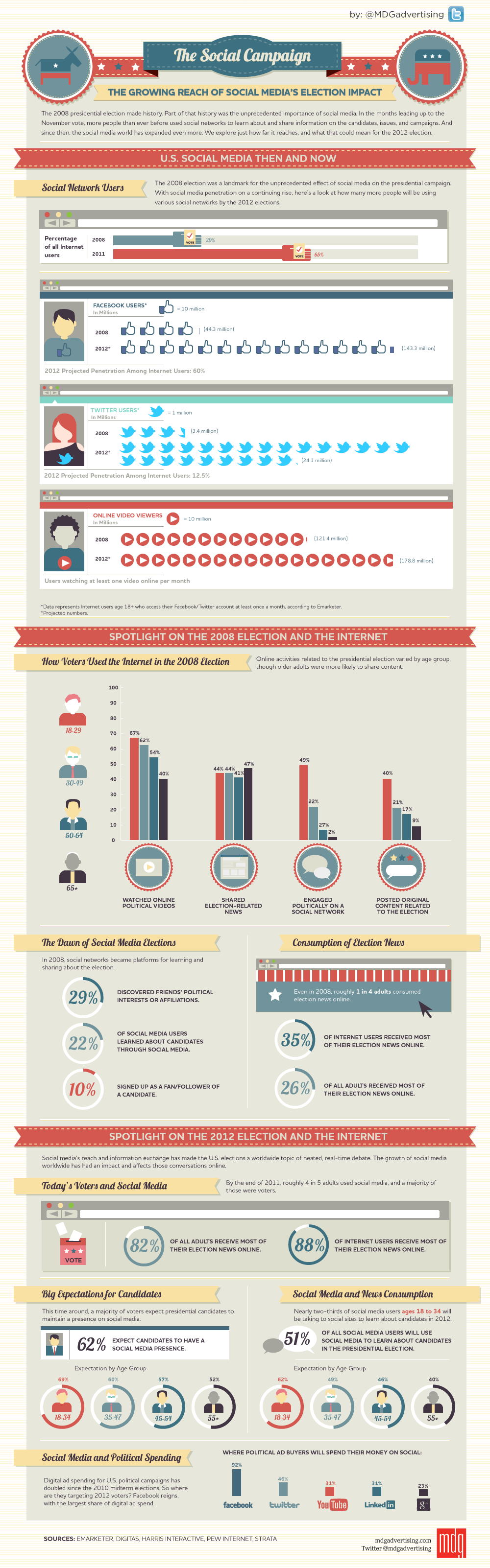the-social-campaign-infographic_1000-1-1