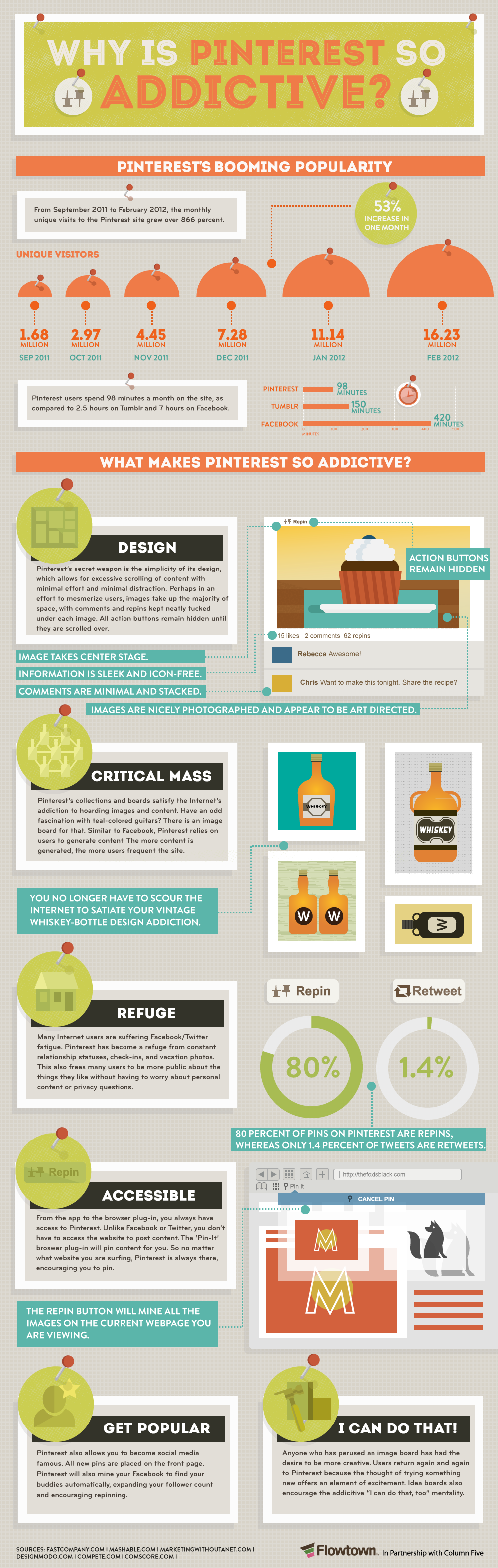 pinterest-flowtown2-1-1
