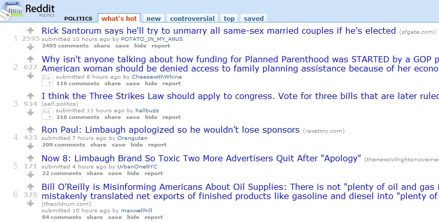 Reddit Politics