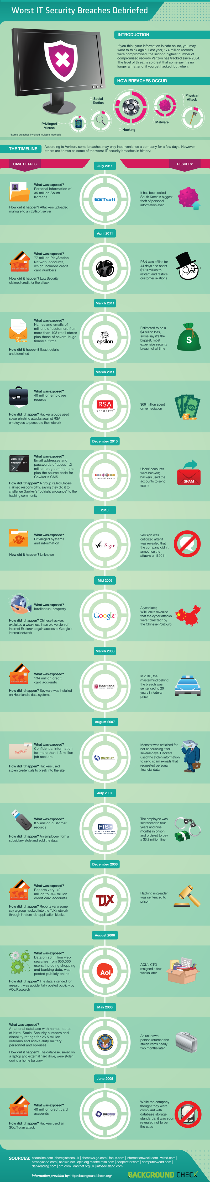 worst-it-security-breaches-800-1-1