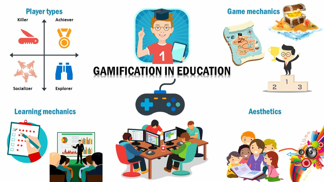gamification-education-1-1