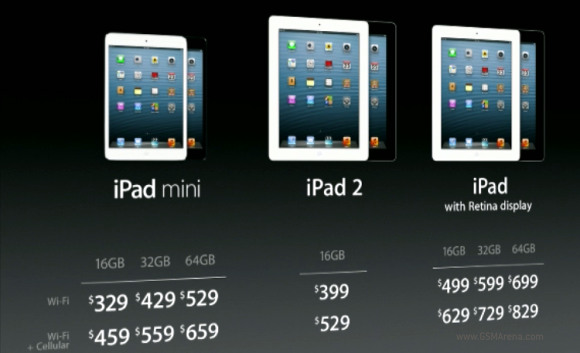 iPad Pricing