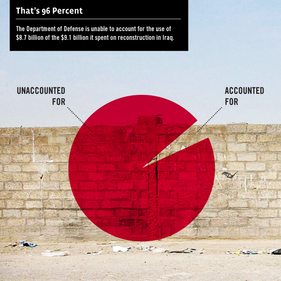 post_full_1280267275dod-iraq-2-1-1